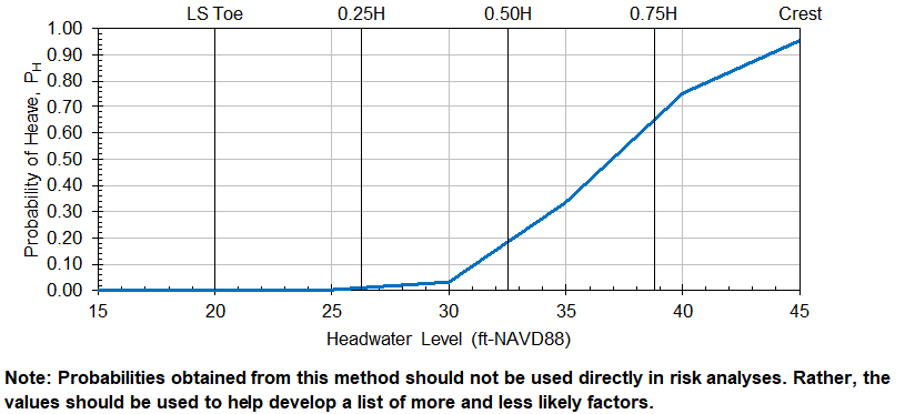 Step 7 of BT Case 2 worksheet: Probabilistic graphical output.